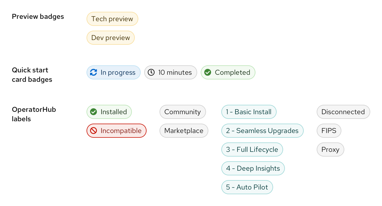 Labels OpenShift Design