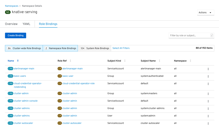 Resource role bindings