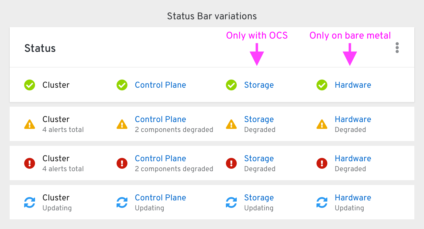 Overview Dashboard Status bar