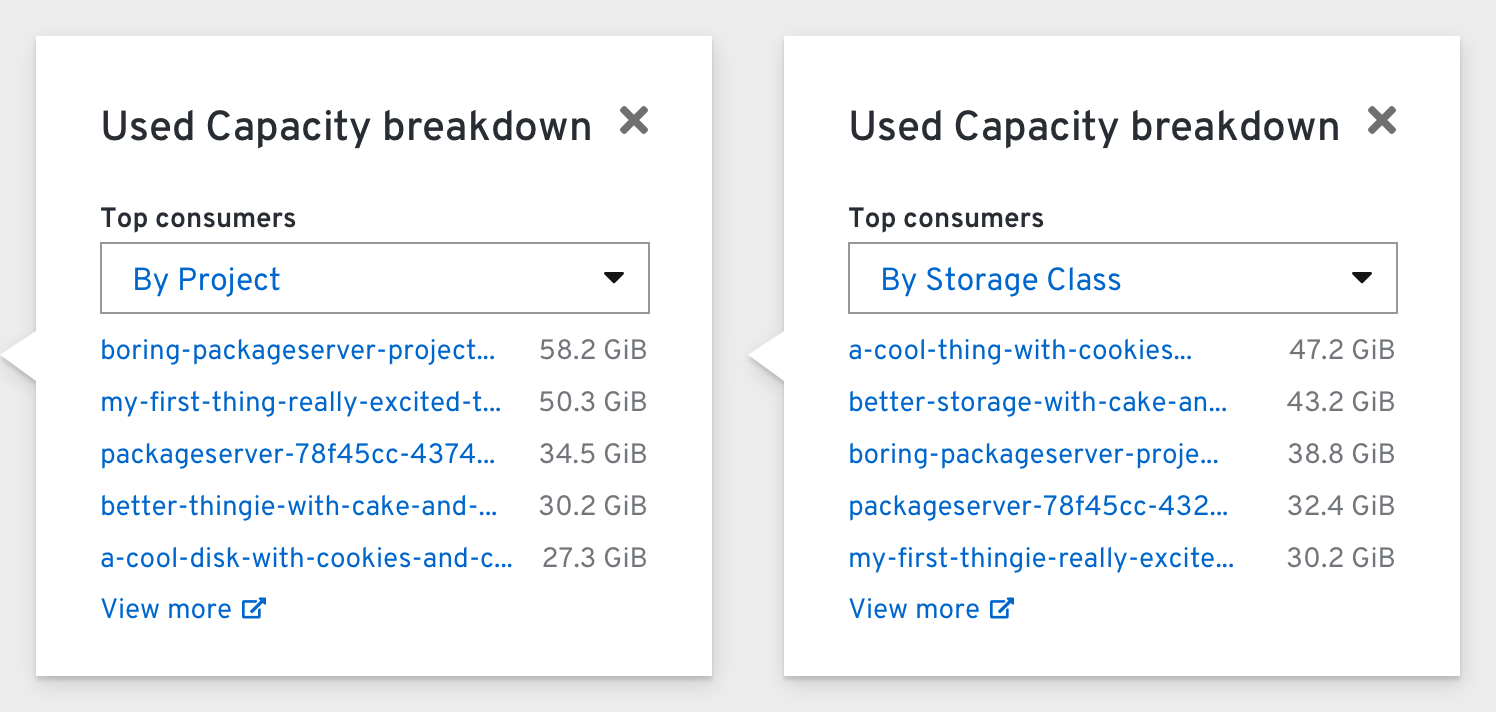 Persistent Storage Dashboard Breakdown popovers