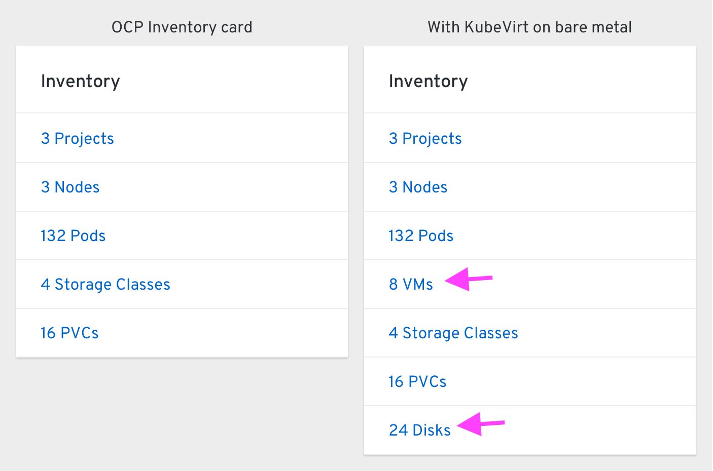 Overview Dashboard Inventory card